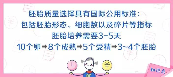 高龄备孕攻略 高龄女性孕育难？